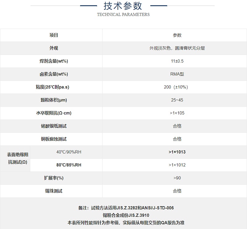 錫膏