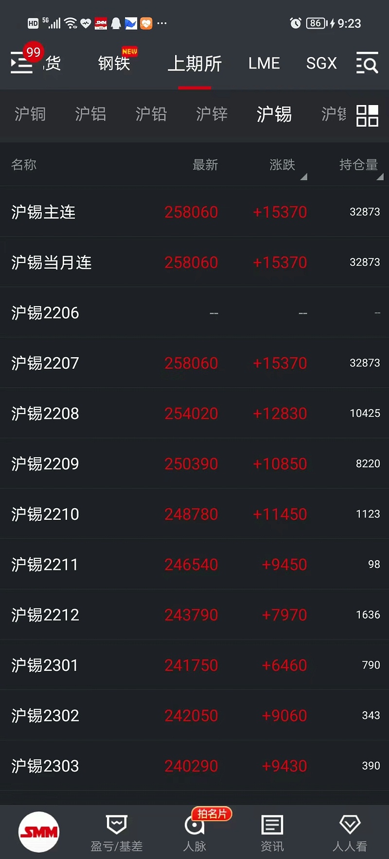 錫價